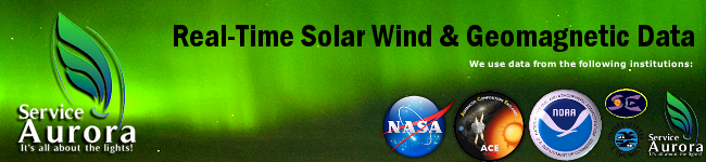 real time solar wind auroras